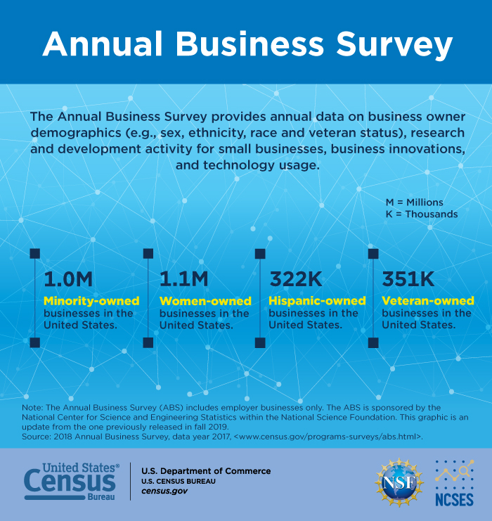 Annual Business Survey