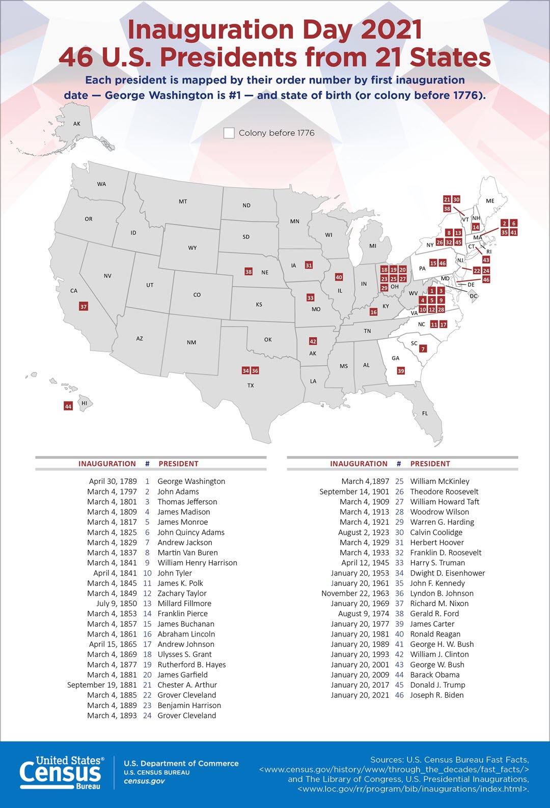 Inauguration Day 2021 46 U.S. Presidents from 21 States