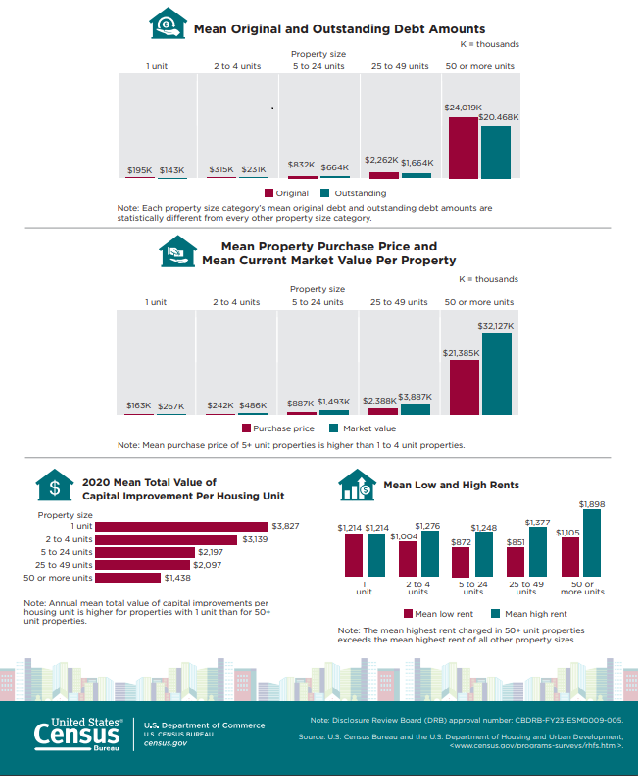 2021 RHFS Infographic page2