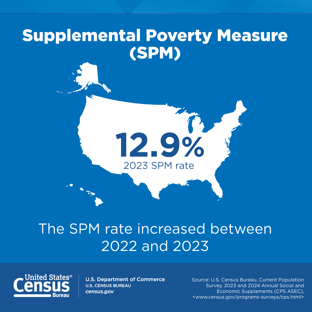 Supplemental Poverty Measure (SPM)