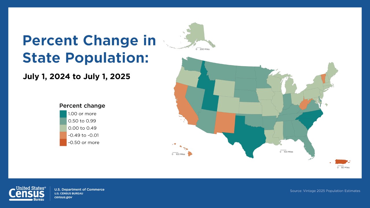 Percent Change in State Population: July 1, 2024 to July 1, 2025