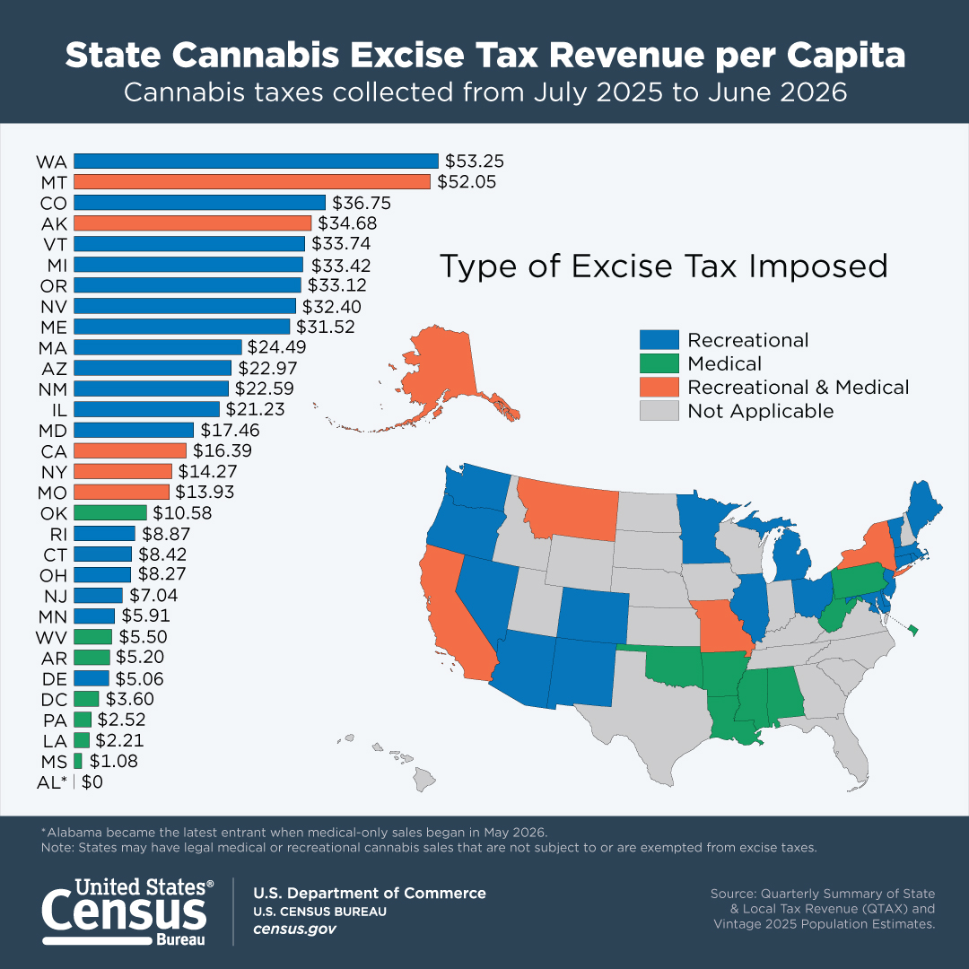 State Cannabis Excise Tax Revenue per Capita