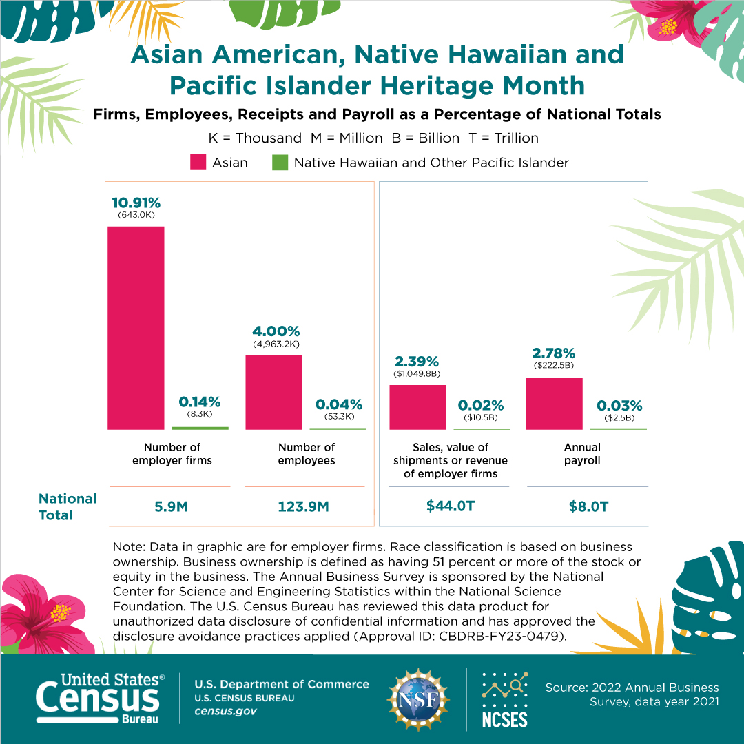 Asian American, Native Hawaiian and Pacific Islander Heritage Month