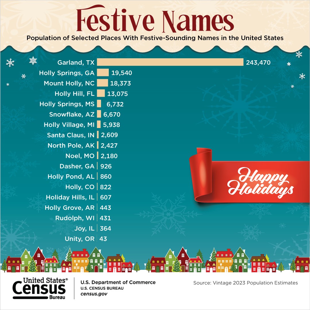 Festive Names