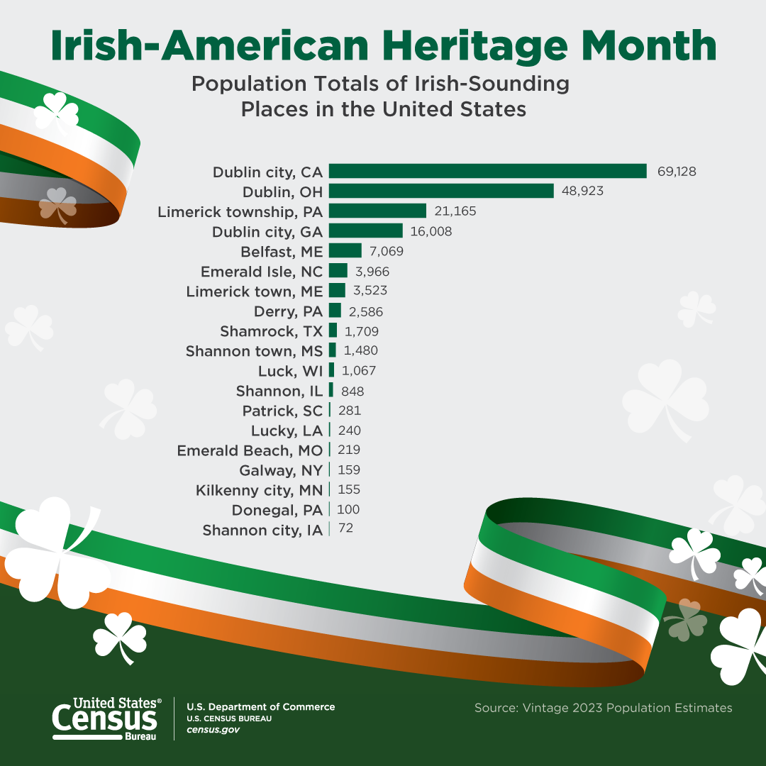 Irish-American Heritage Month