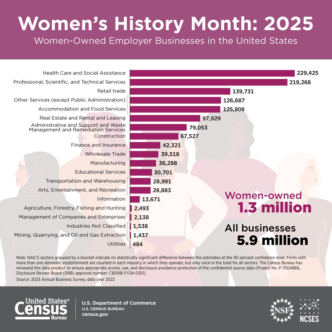 Women's History Month: 2025