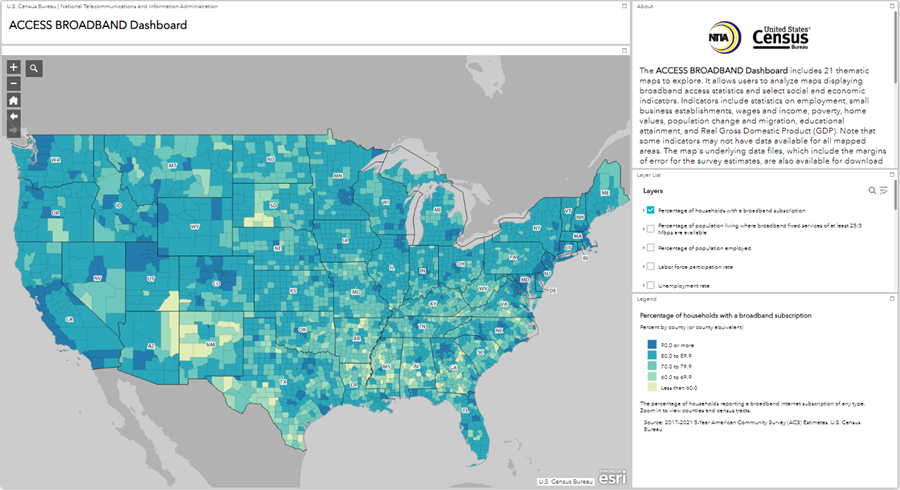 ACCESS BROADBAND Dashboard