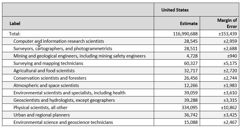 Table B24124, Detailed Occupation for the Full-Time, Year-Round Civilian Employed Population 16 Years and Over