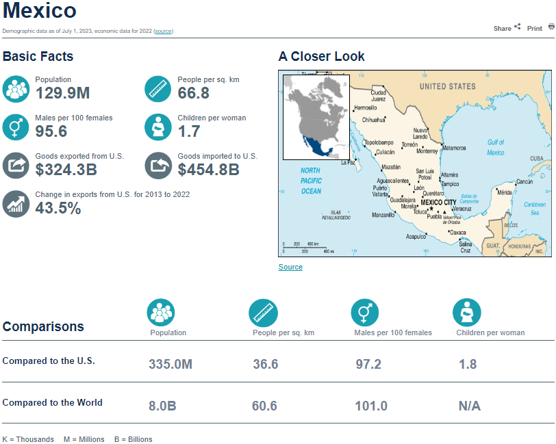  World Population Clock: Mexico 
