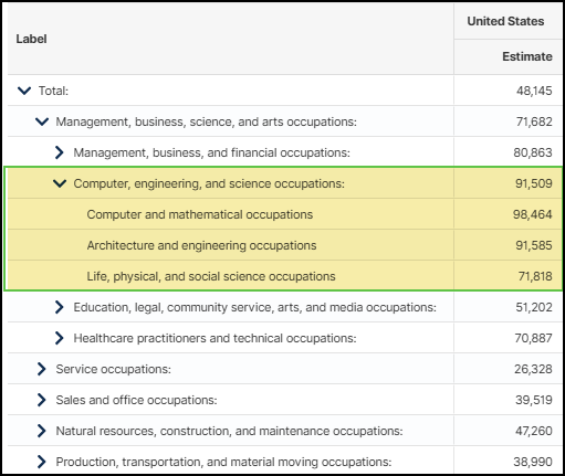 •	Table B24011, Occupation by Median Earnings in the Past 12 Months (in 2023 Inflation-Adjusted Dollars) for the Civilian Employee Population 16 Years and Over