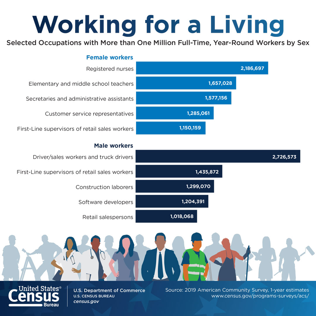 Working For a Living