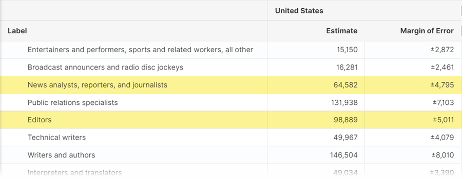 Table B24124, Detailed Occupation for the Full-Time, Year-Round Civilian Employed Population 16 Years and Over    [NEW IMAGE & LINK BELOW]