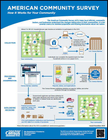 How the ACS Works for Your Community