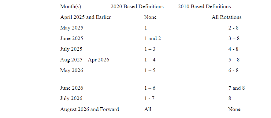 User Note # 21 - CPS 2025 PUF’s User note regarding substate estimates for the State of Connecticut