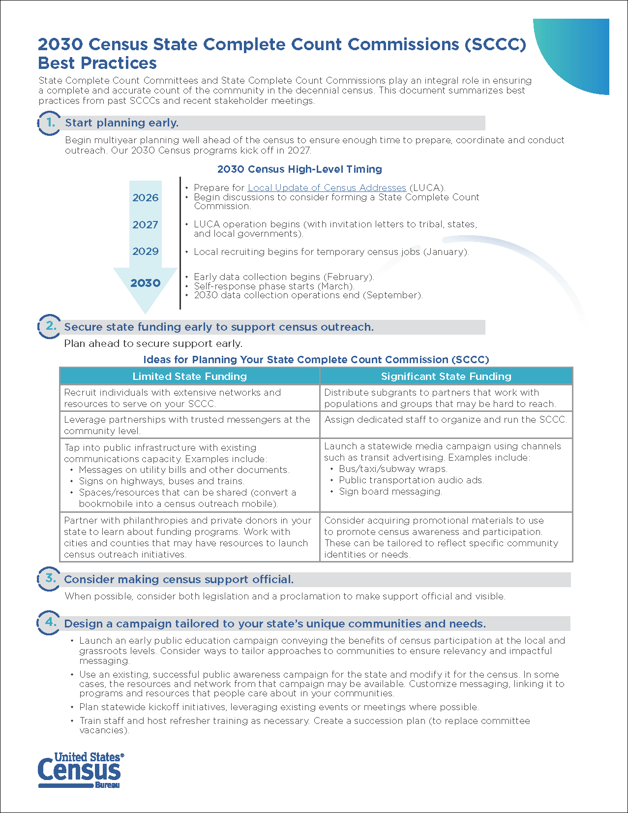 2030 Census State Complete Count Commissions (SCCC) Best Practices