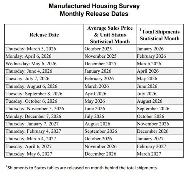 MHS Monthly Release Dates