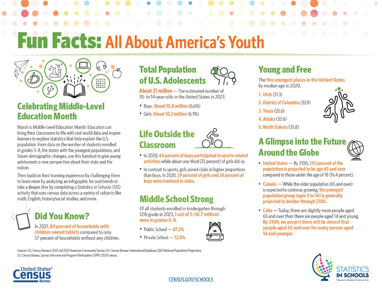 America's Youth