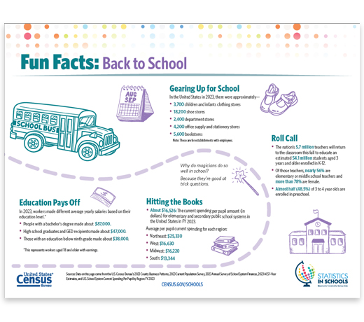 Back to School Fun Facts