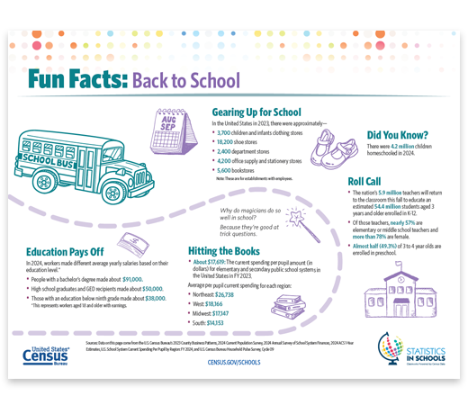 Back to School Fun Facts
