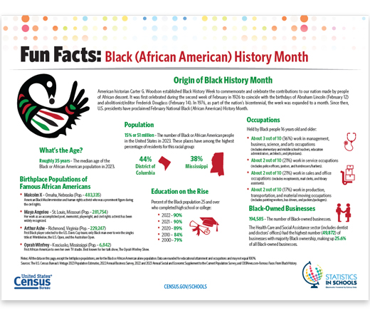 Black History Month
