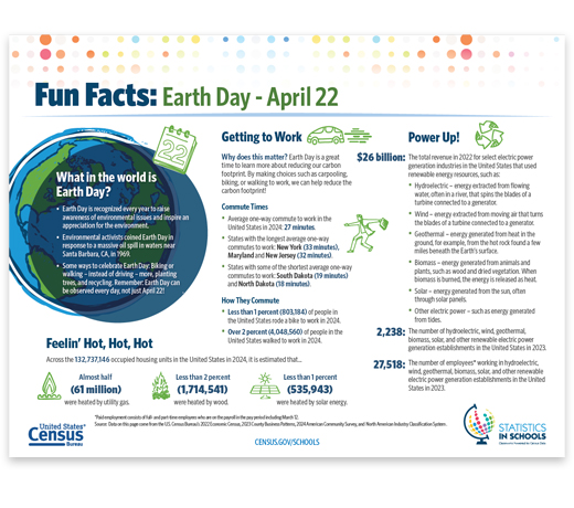 Earth Day