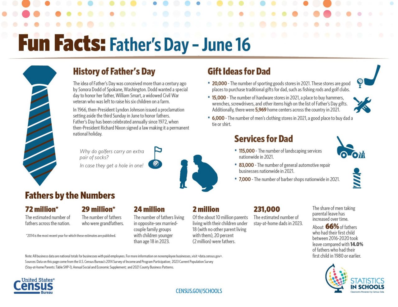 Fun Facts: Father's Day