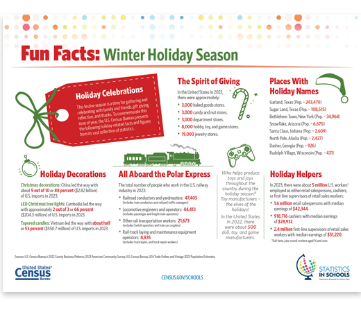 Holiday Season Fun Facts
