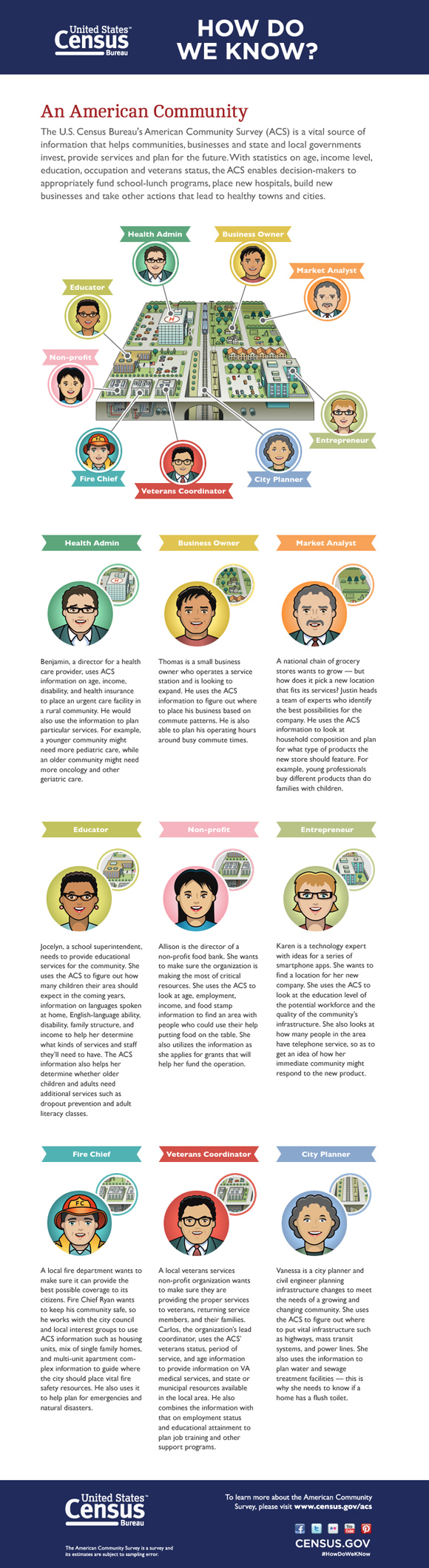 How do we know?: An American Community