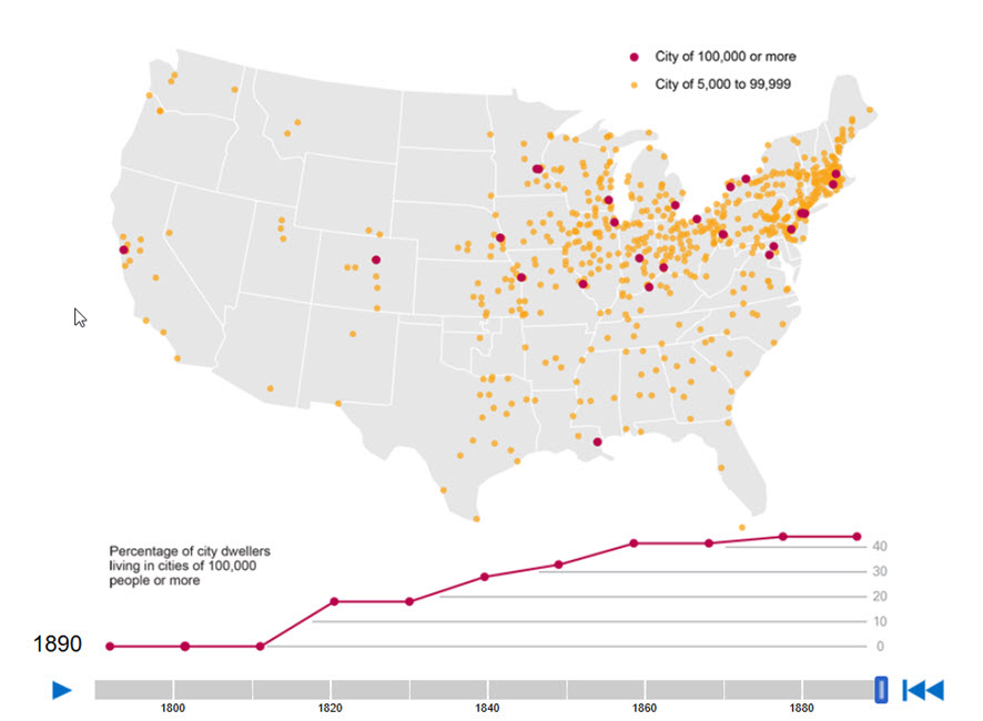 Increasing urbanization 