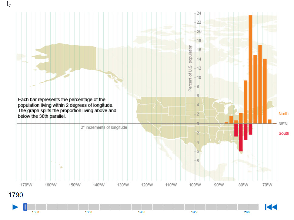 Population Shift 