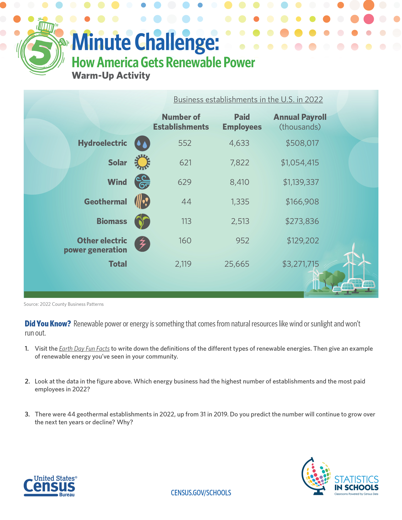 renewable energy